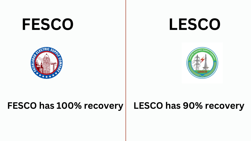 FESCO vs LESCO Performance