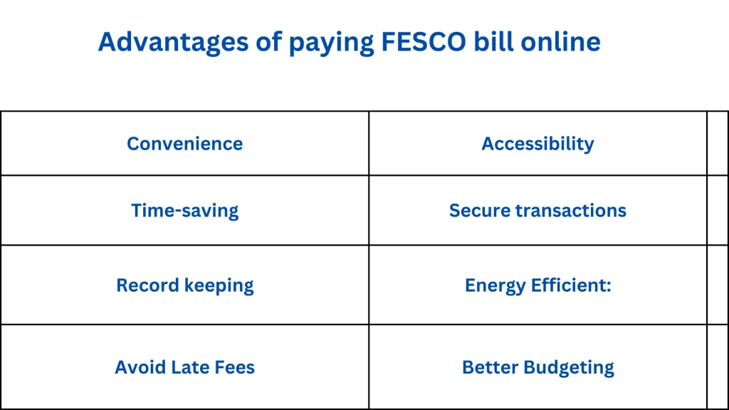 Advantages of paying FESCO bill online