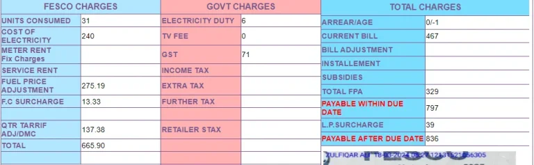 What is Bill Adjustment in Electricity Bill Pakistan