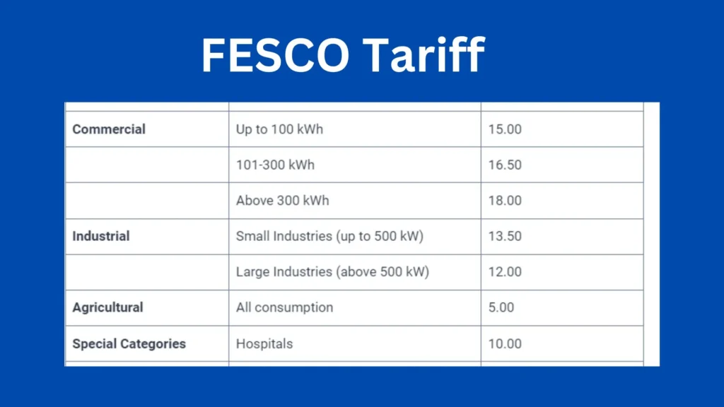 FESCO Tariff