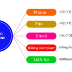 FESCO Customer Service